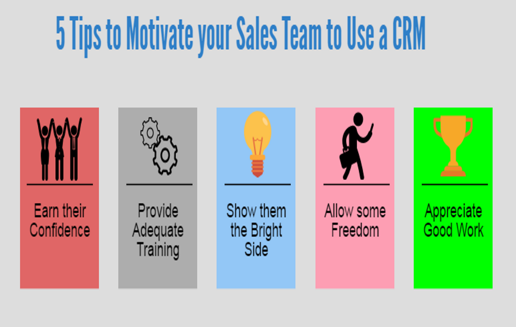 5 Tips To Motivate Your Sales Team To Use A Crm