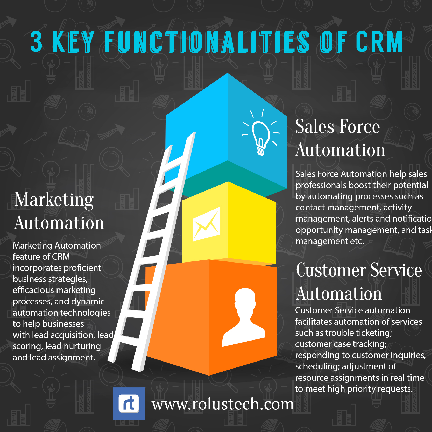 Functions of CRM CRM Functionalities Which Help Your Business Grow!