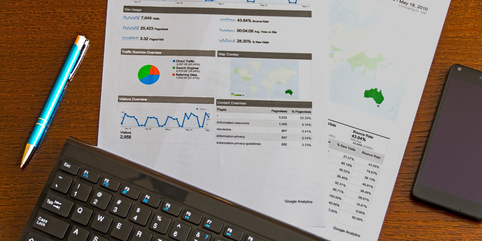 Marketing Automation
