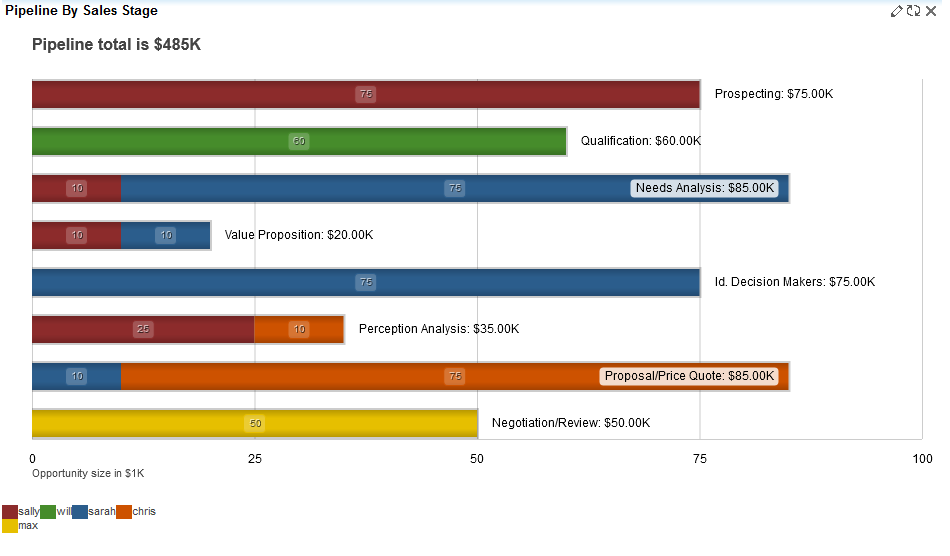 Pipeline Management in SugarCRM