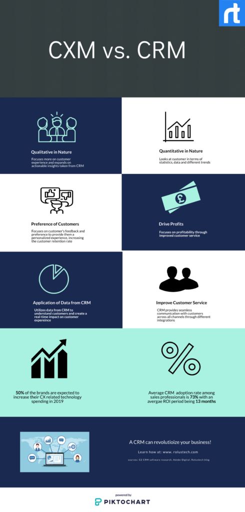 Difference between CXM and CRM