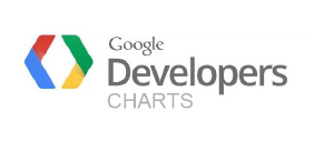 Google Developer Charts integrations with Suga
