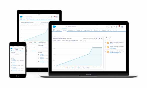 Salesforce for your business