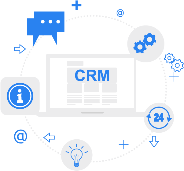 CRM