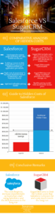 hidden-costs-salesforce-vs-sugarcrm (1)