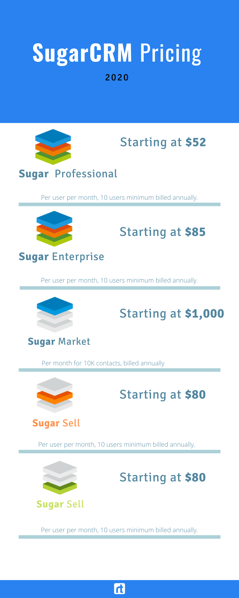 sugarcrm plans and pricing 2020