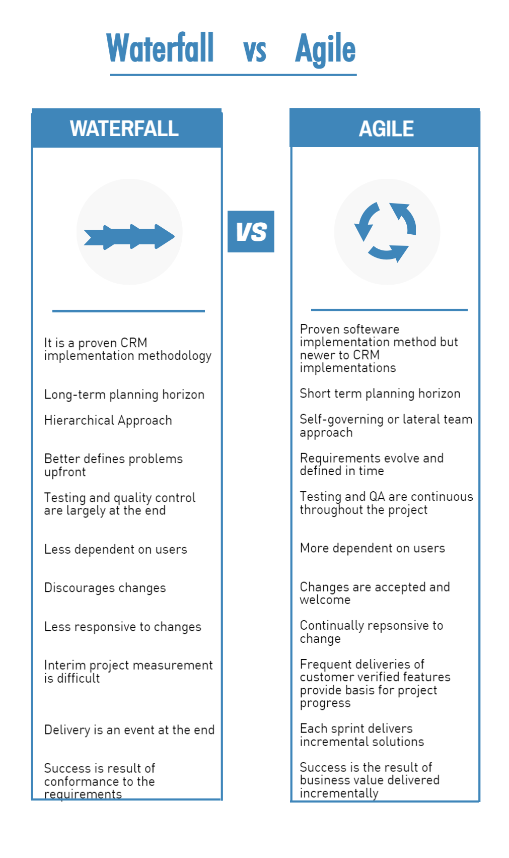 CRM Implementation Strategy Agile or Waterfall