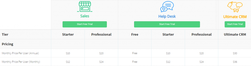 SugarCRM vs Vtiger