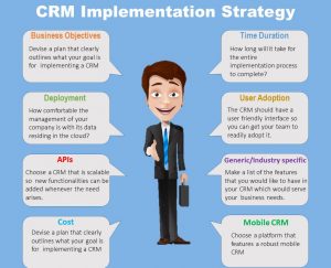 CRM implementation