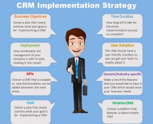 CRM implementation