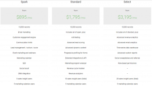 Pricing