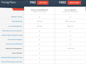 pricing