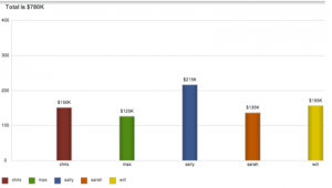 Summation Report in SugarCRM