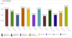 Summation Report with Details in SugarCRM