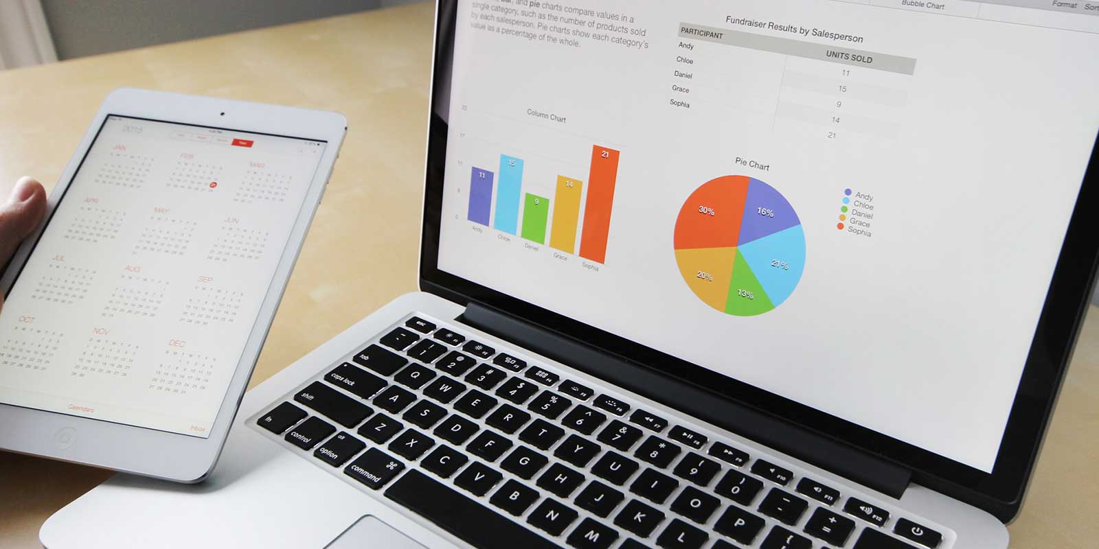 Salesforce Data Security