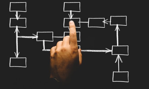 SugarCRM for Businesses