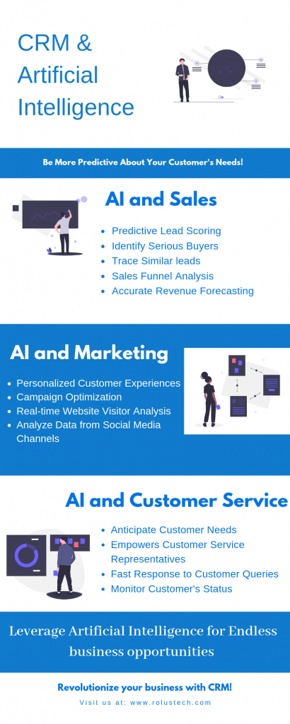 CRM & Artificial Intelligence