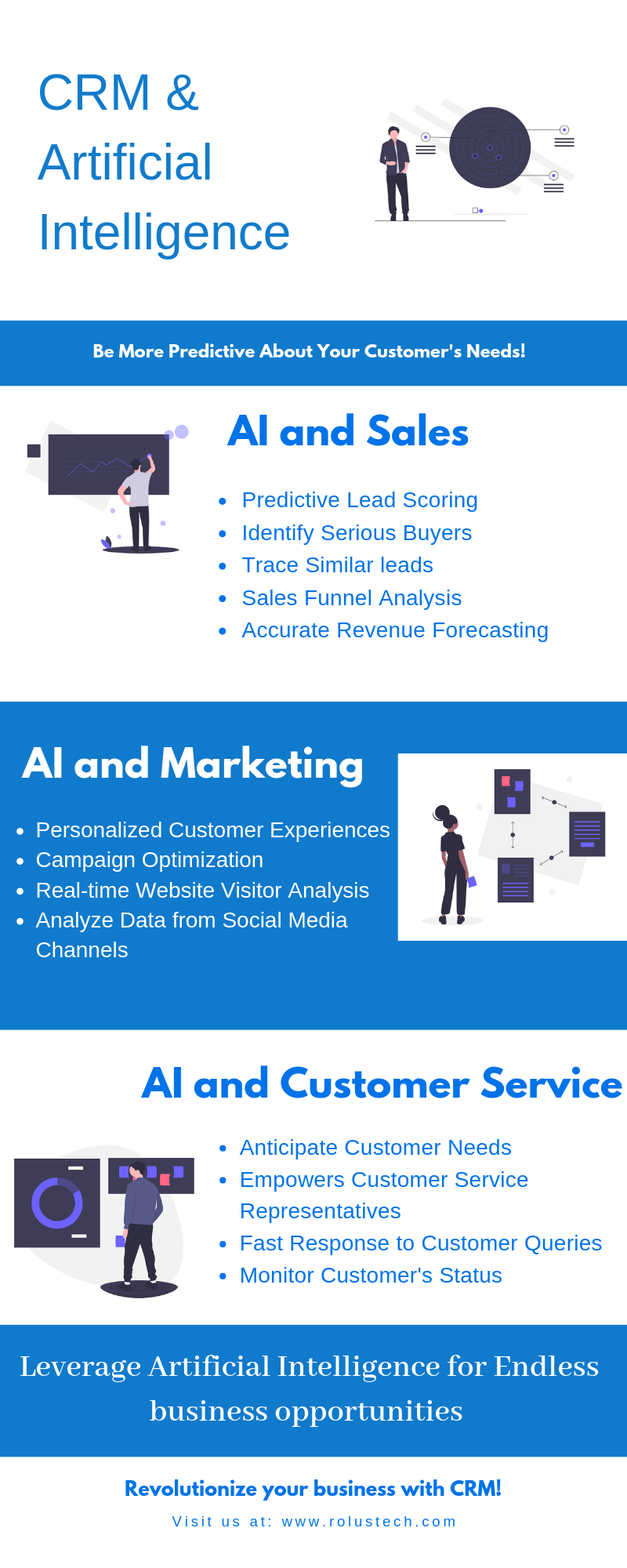 Artificial Intelligence and the future of CRM