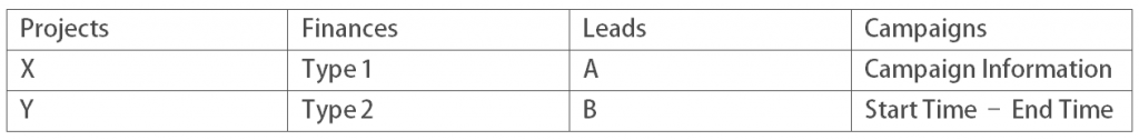 CRM other modules
