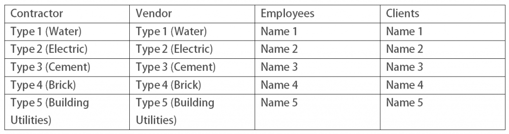 CRM mobile app portal