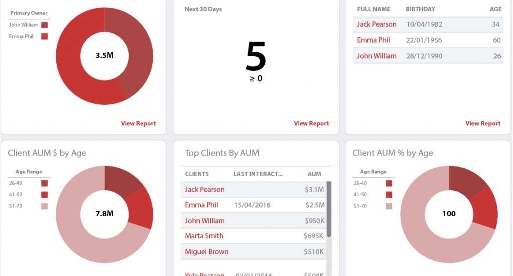SugarCRM project module for law industry