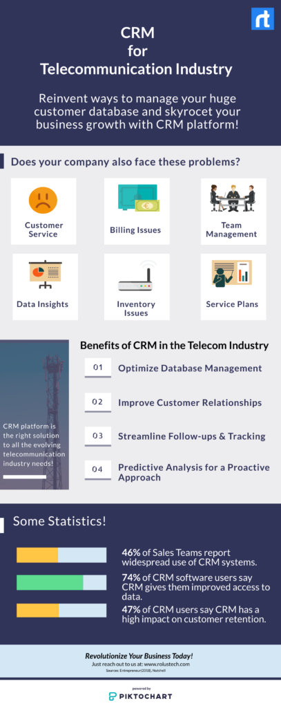 CRM for Telecommunication Industry