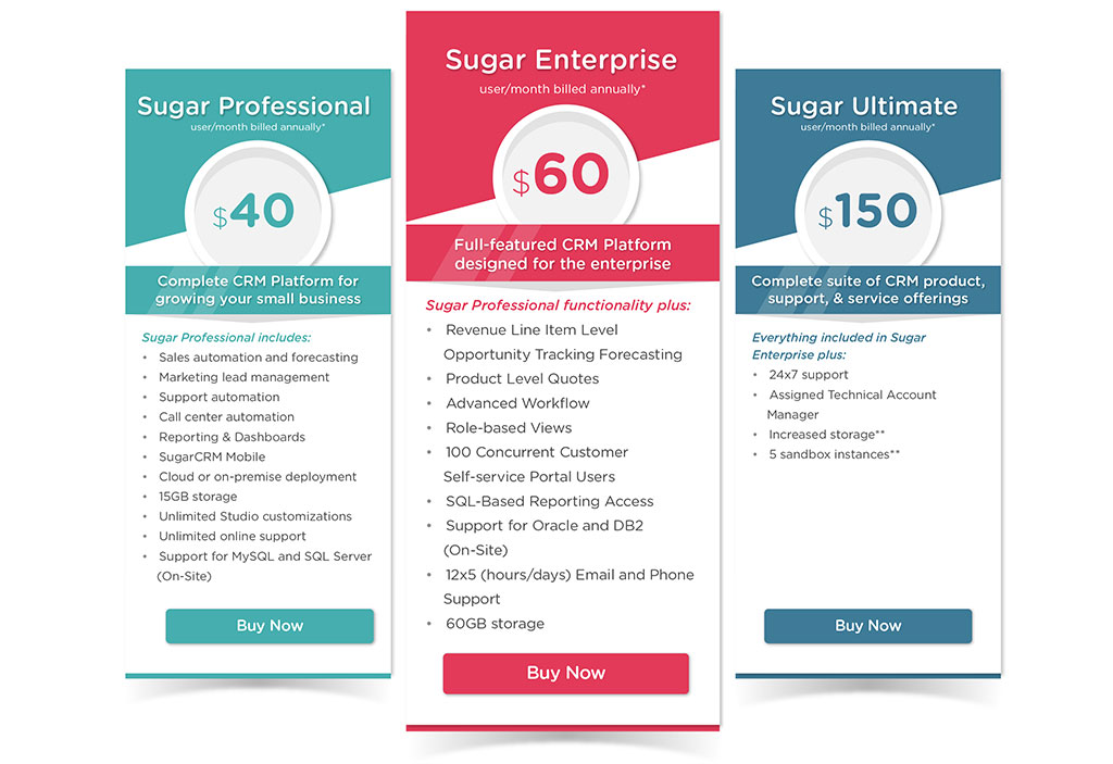 SugarCRM Pricing