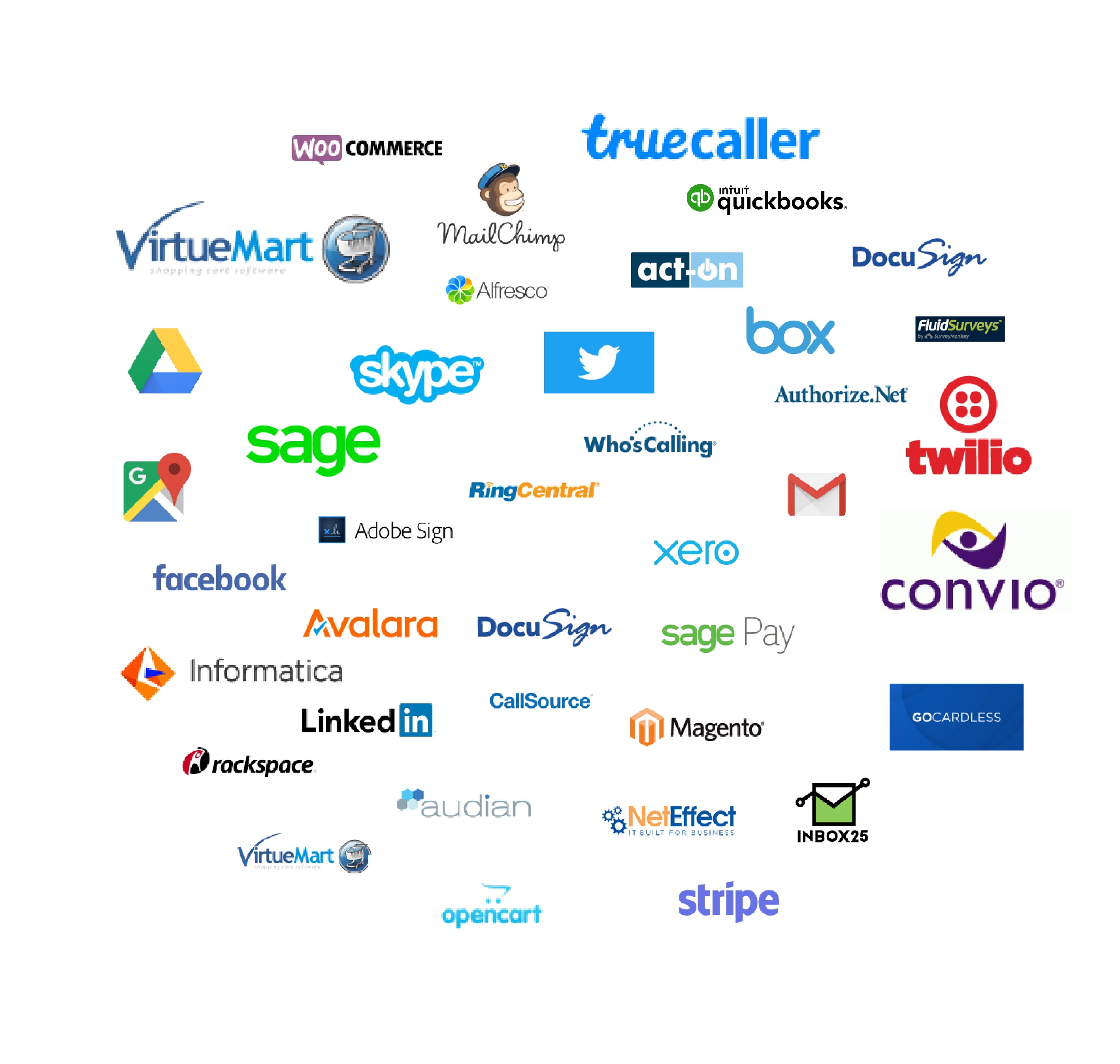 Sugar integrations with third party apps