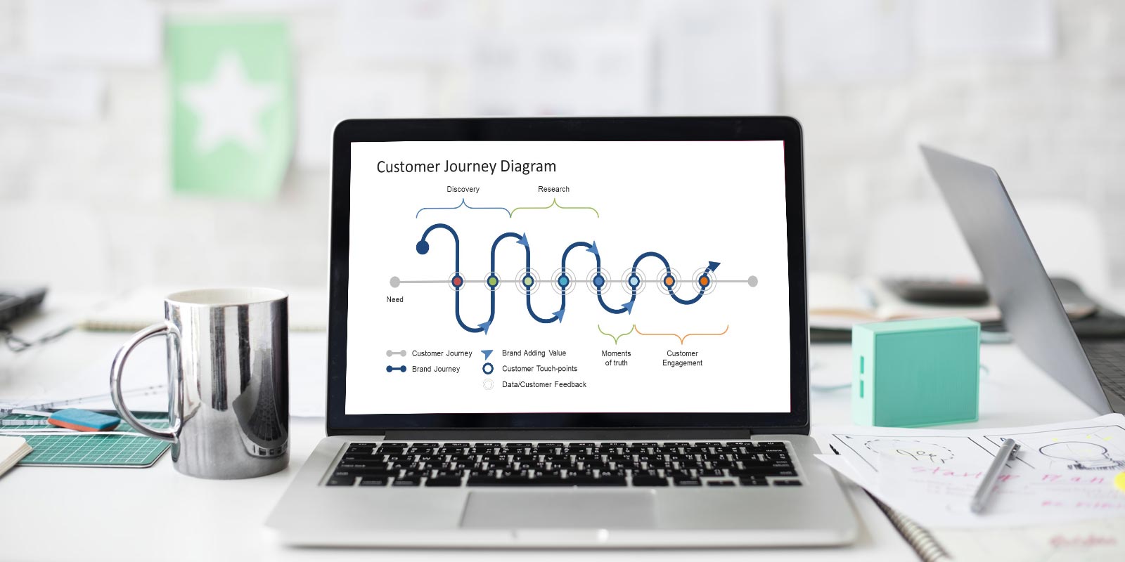 SugarCRM workflow customization