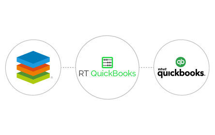 Sugar plugins RT quickbooks