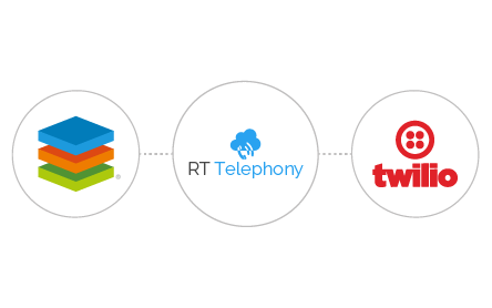 Sugar Telephony Plugin