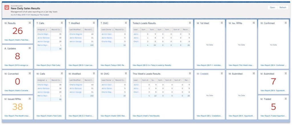 salesforce customized dashboard 