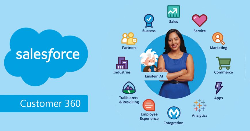 Salesforce Customer 360