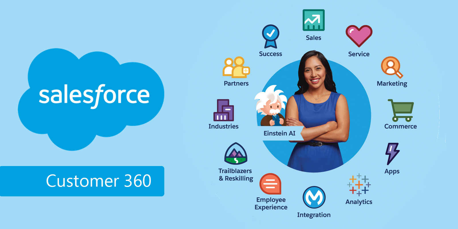 Salesforce Customer 360 Truth – Connects Your Salesforce Clouds