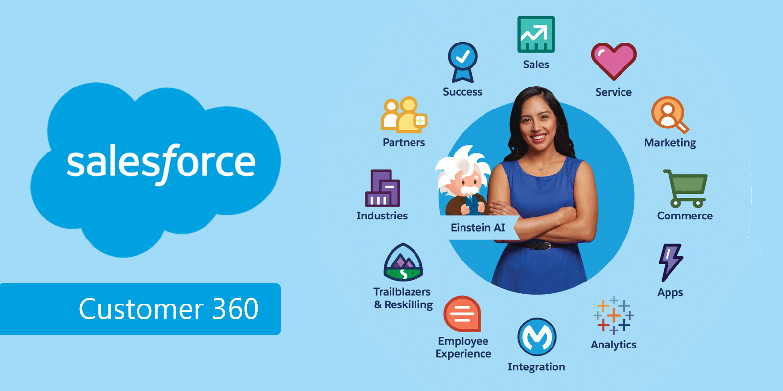 Salesforce Customer 360 Truth – Connects Your Salesforce Clouds | Rolustech