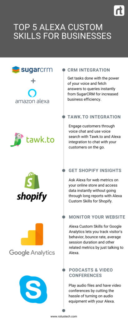 Top 5 Alexa Custom Skills for Businesses