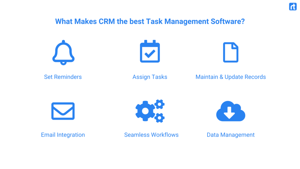 Benefits of CRM platform for Task Management Software