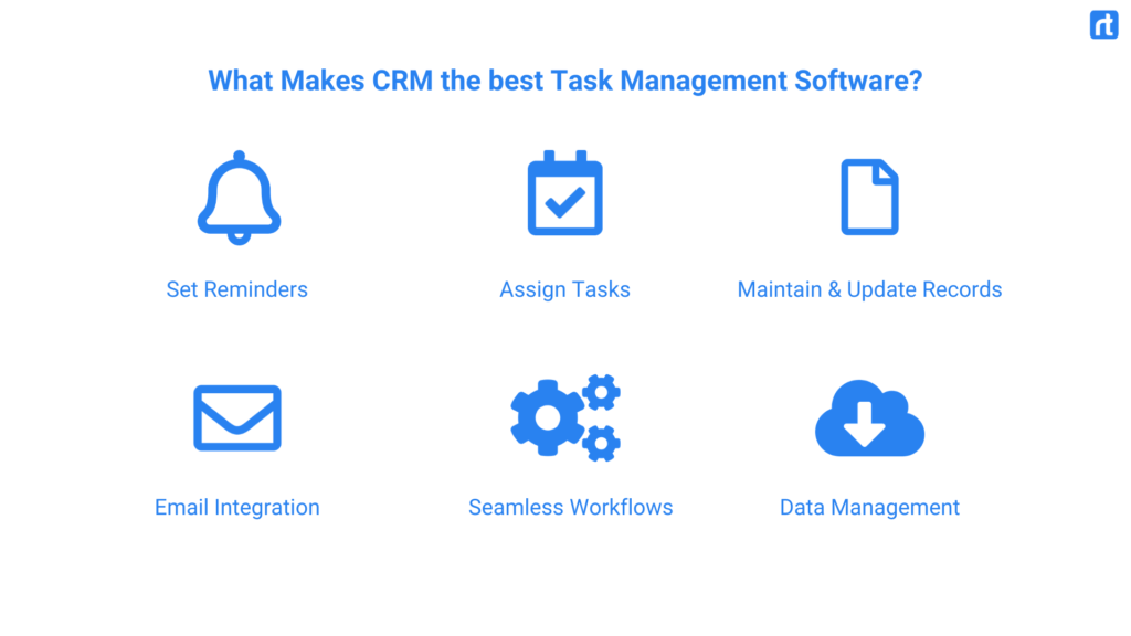 CRM AS THE BEST TASK MANAGEMENT SOFTWARE