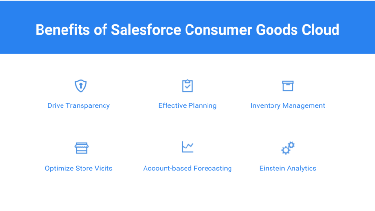 Consumer-Goods-Cloud-Accredited-Professional Zertifizierungsantworten