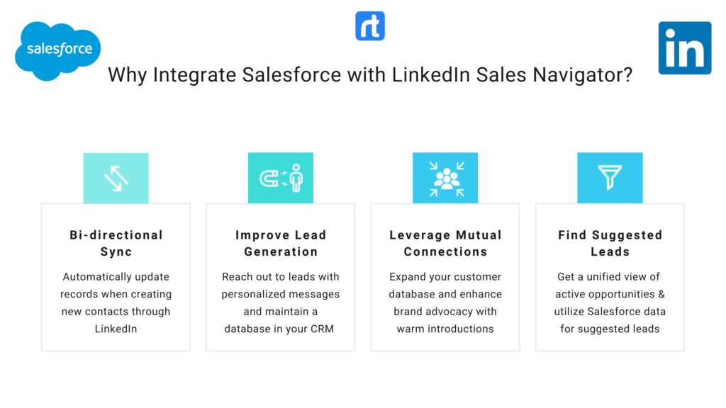 LinkedIn Integration for Salesforce - YouTube