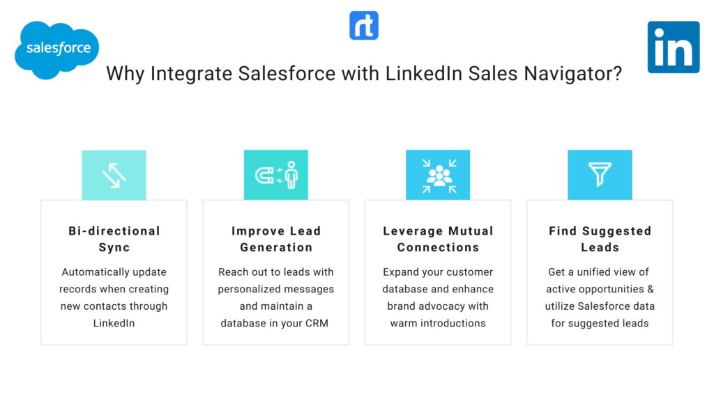 LinkedIn-and Salesforce Integration