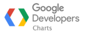 Google Developers Chart