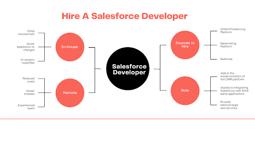 hire salesforce