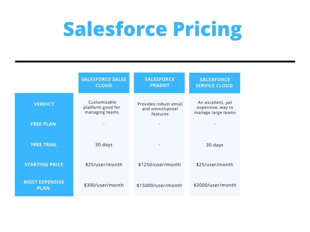 Salesforce Pricing 