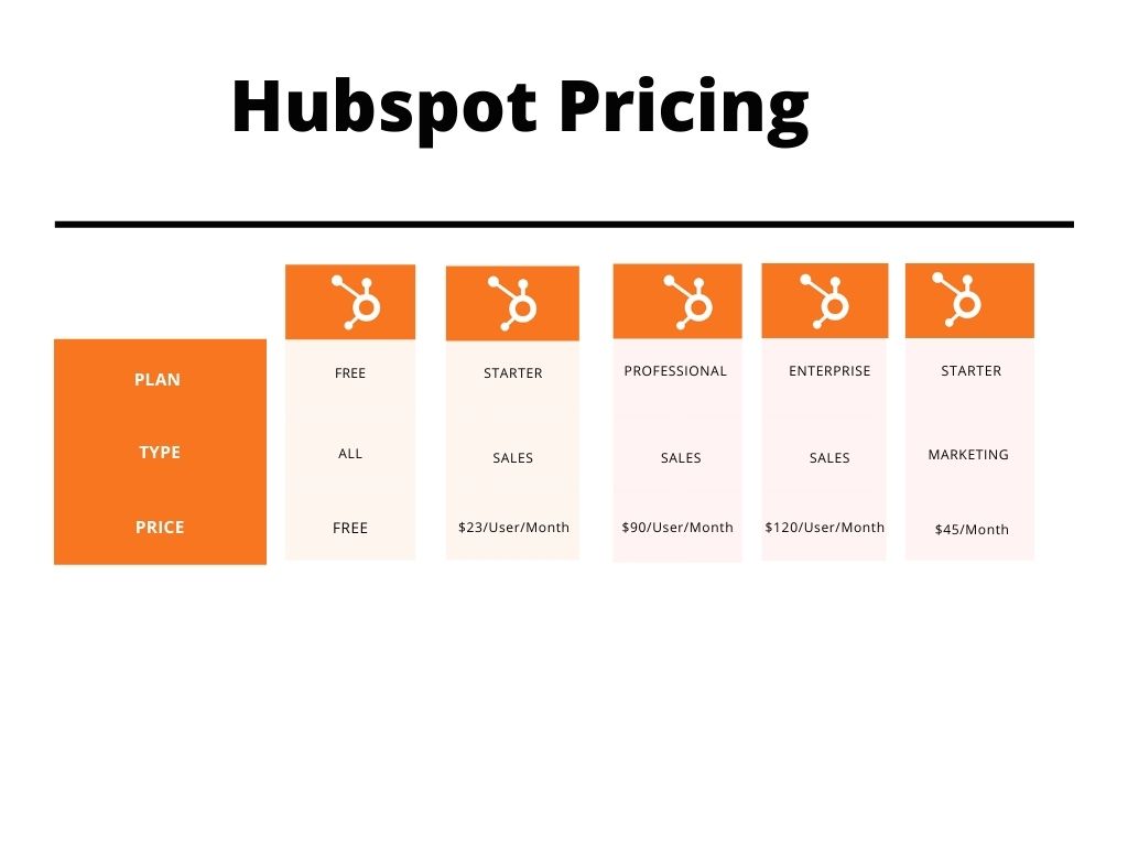 HubSpot Pricing 