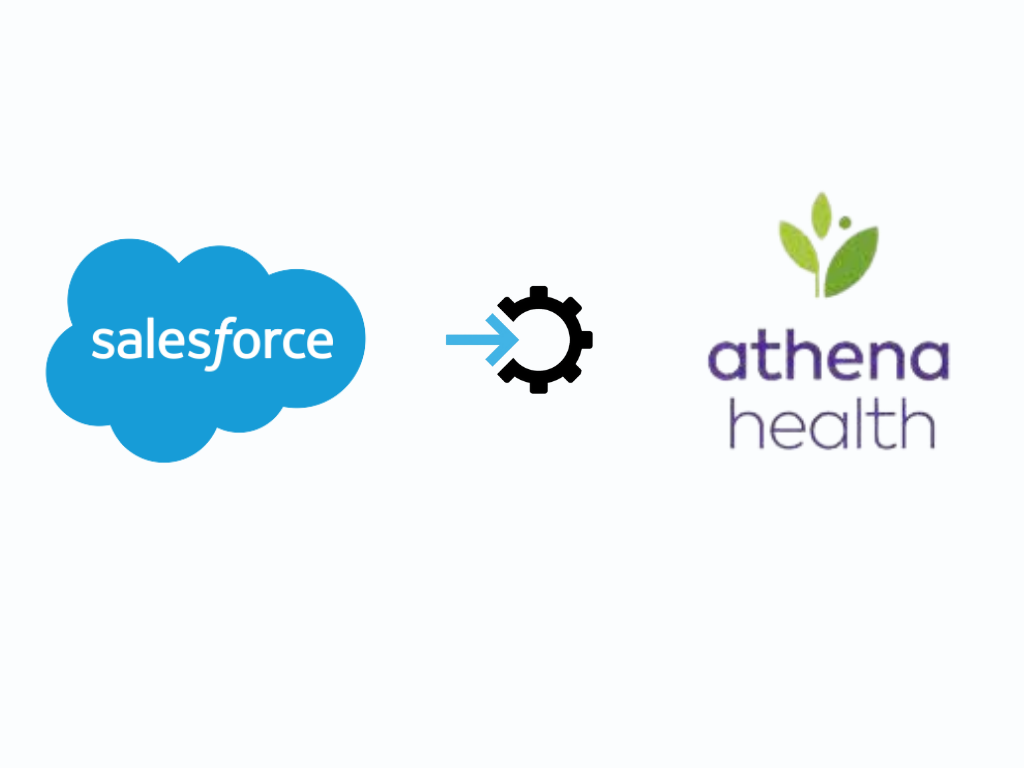 Health Care Industry