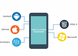 png-transparent-mobile-app-development-cross-platform-xamarin-high-efficiency-video-coding-text-logo-mobile-app-development