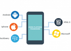 png-transparent-mobile-app-development-cross-platform-xamarin-high-efficiency-video-coding-text-logo-mobile-app-development png-transparent-mobile-app-development-cross-platform-xamarin-high-efficiency-video-coding-text-logo-mobile-app-development