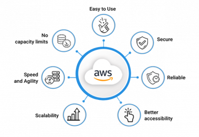 AWS Cloud AWS Cloud