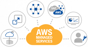 AWS Cloud AWS Cloud